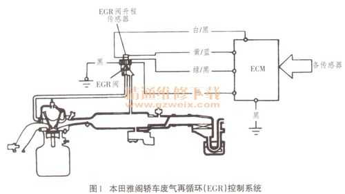 本田废气再循环故障（本田废气再循环阀工作原理）