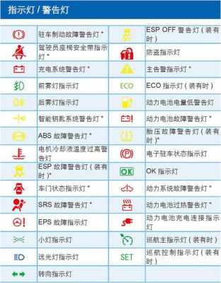 新能源汽车故障现象-新能源汽车故障码多吗