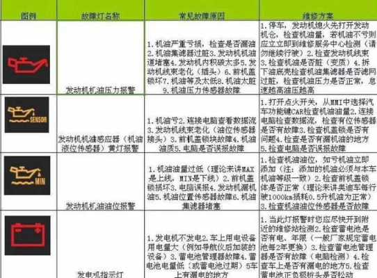 宇通客车故障码解图案 宇通新能源客车故障有哪些