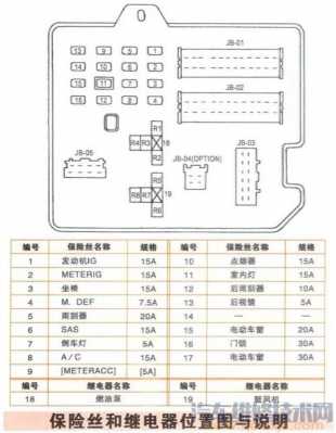 马自达6空调继电器故障