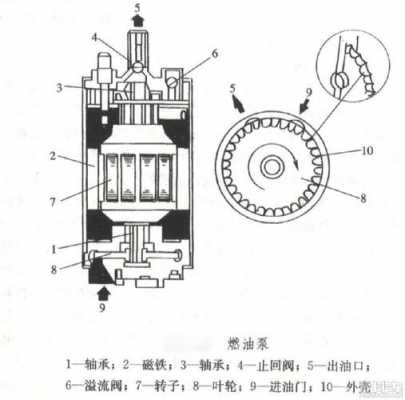 汽油泵止回阀故障,汽油泵止回阀故障原因 