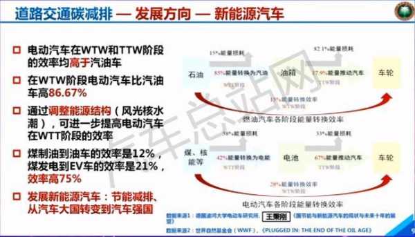 新能源车的故障率和油车比谁高 新能源车的故障率