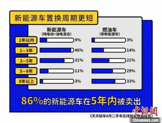 新能源车的故障率和油车比谁高 新能源车的故障率