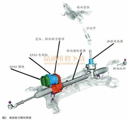 电动助力转向故障案例（电动助力转向故障案例分享）