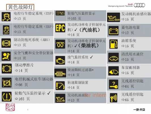 柴油电喷故障诊断视频,电喷柴油车常见故障 