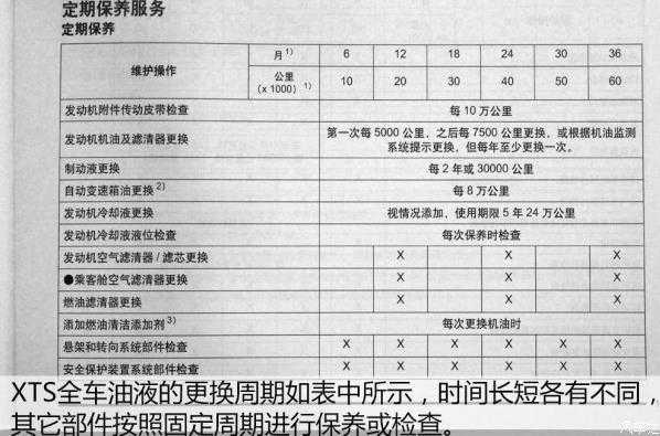  凯迪拉克xt5故障投诉「凯迪拉克xt5维修费用清单」