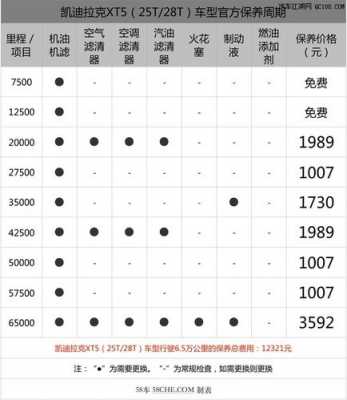  凯迪拉克xt5故障投诉「凯迪拉克xt5维修费用清单」