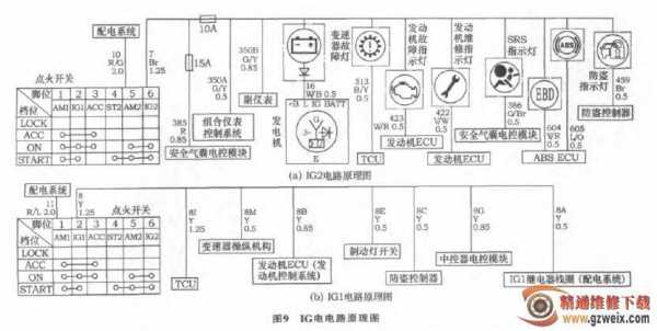  矫车电路故障维修技巧「产车电路修理视频」