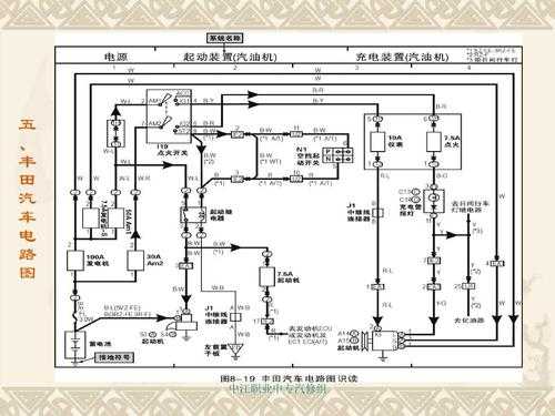  矫车电路故障维修技巧「产车电路修理视频」