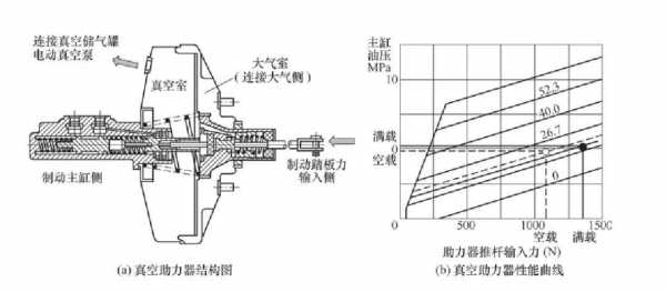 真空助力器内部结构图