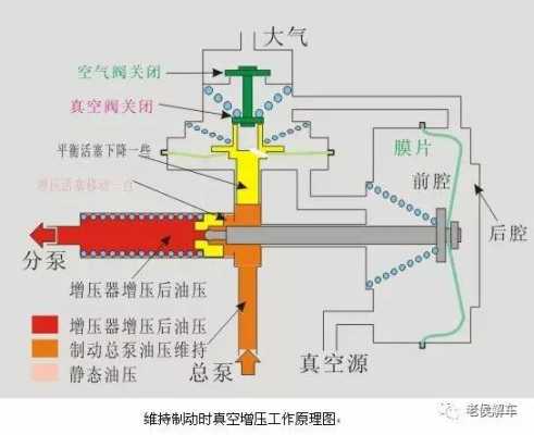 真空助力器内部结构图