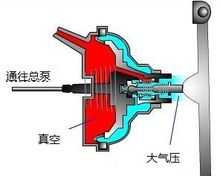 真空助力器内部结构图