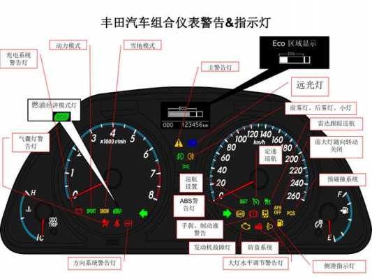 中国丰田 故障码 p2119-丰田p2111故障