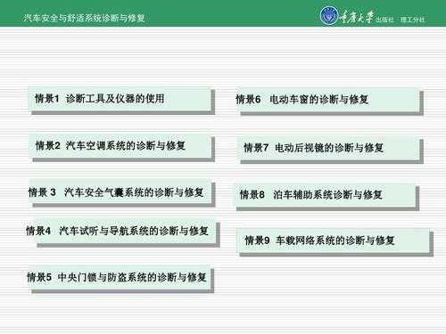 汽车网络系统故障检测和诊断步骤