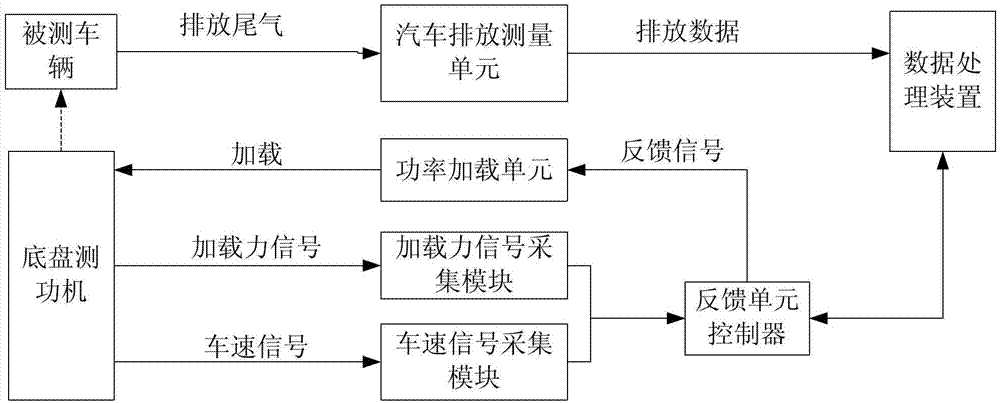 汽车网络系统故障检测和诊断步骤