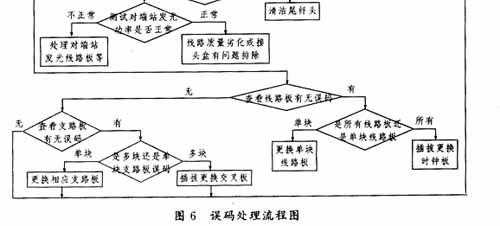 传输故障判断原则有哪些 传输故障判断原则