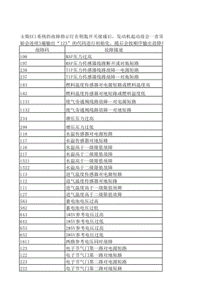 柴油气暧常见故障,柴油气暖故障代码 