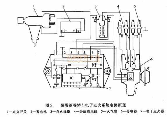 电子点火系的故障实例