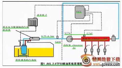  油路故障怎么办「油路故障分析」