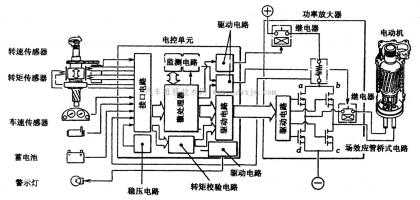  汽车电动转向系统故障「汽车电动转向系统工作原理」