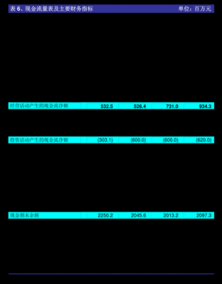 A62.8故障码00830_奥迪a6l故障码00180