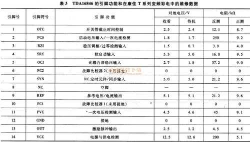 故障码p2907,故障码p2901 