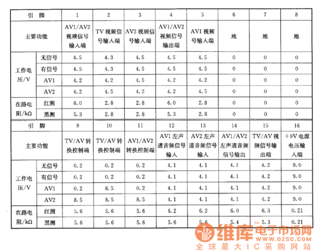 故障码p2907,故障码p2901 