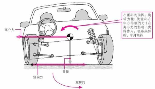 汽车转向吃力故障_汽车转向费劲怎么解决