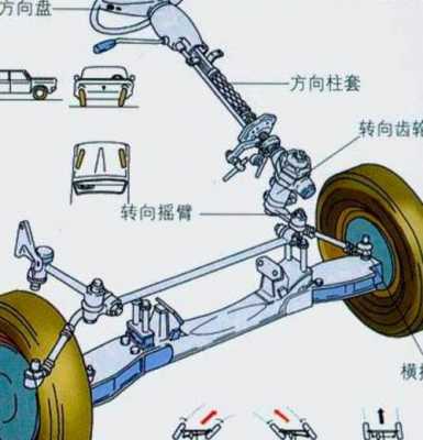 汽车转向吃力故障_汽车转向费劲怎么解决