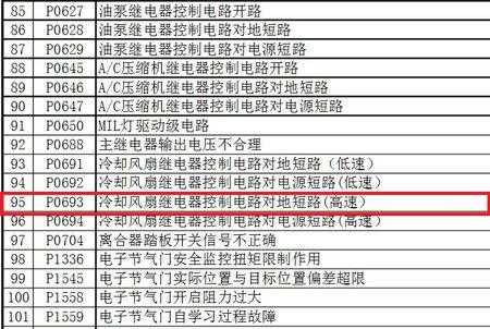 p0693是故障解决方案-怎样解决p0693故障