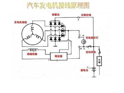 发电机回路故障_发电机如何构成回路