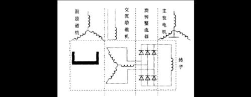 发电机回路故障_发电机如何构成回路