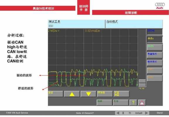  can故障报文解析「can总线7种故障波形」