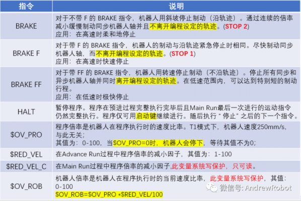 故障本,故障本体 重用 专利 