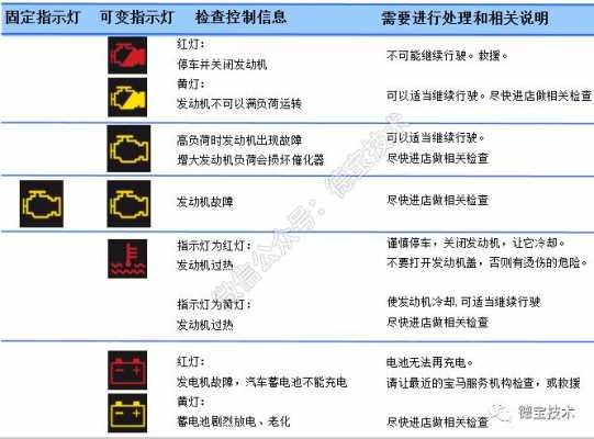 宝马故障A904,宝马故障灯图解大全 