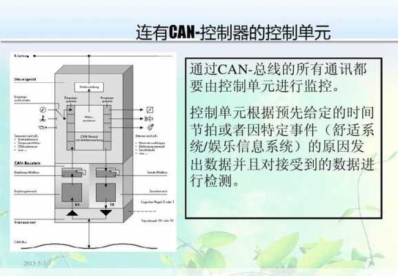  can网控制单元故障「can总线控制单元」