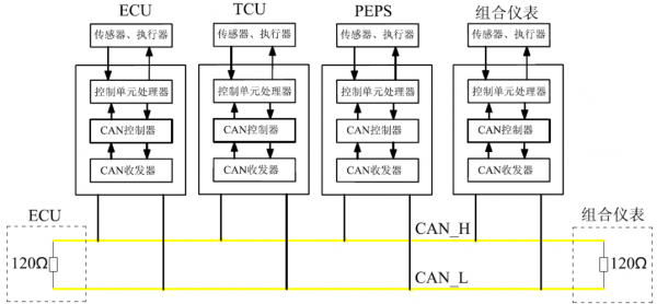  can网控制单元故障「can总线控制单元」