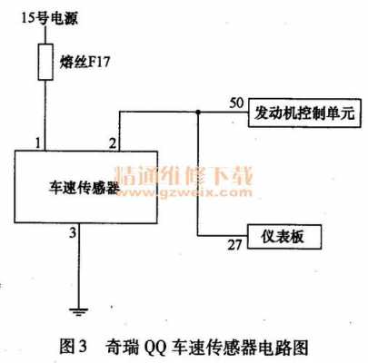 奇瑞刹车故障灯（奇瑞刹车开关信号电路故障或相关同步性）