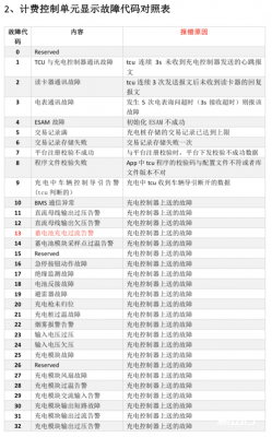 成功汽车充电桩故障,汽车充电桩故障代码 