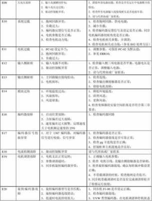 元件故障线路故障,元件故障线路故障怎么解决 