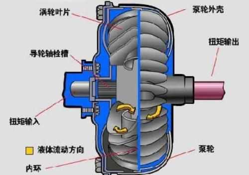 液力变矩器故障特征_液力变矩器的常见故障有哪些?