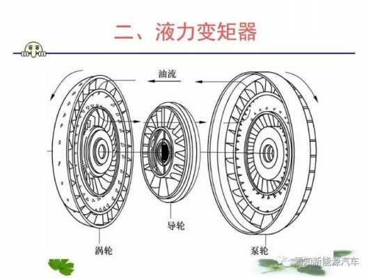 液力变矩器故障特征_液力变矩器的常见故障有哪些?