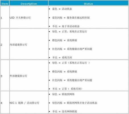 dl8000故障（dl382故障）