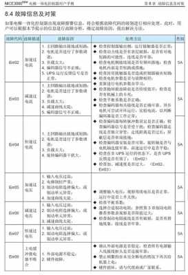 dl8000故障（dl382故障）