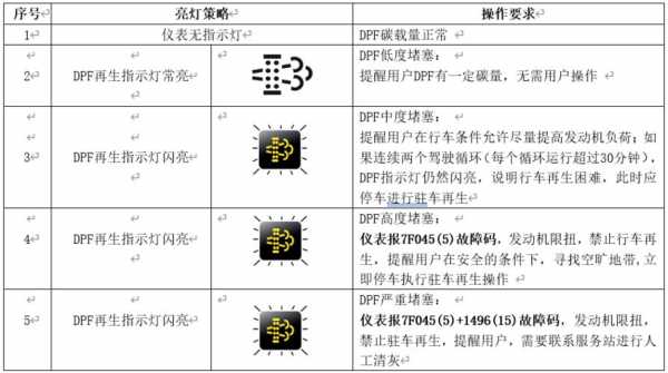 拆除dpf后没有故障码（dpf故障灯清除流程）