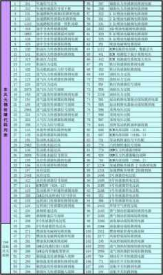 东风天锦160故障码_东风天锦160故障代码1796