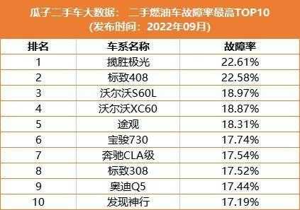 合资车品牌故障率,故障最多的合资车 