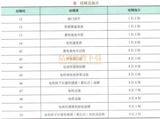  知豆控制器故障大全「知豆d1电机控制器故障」