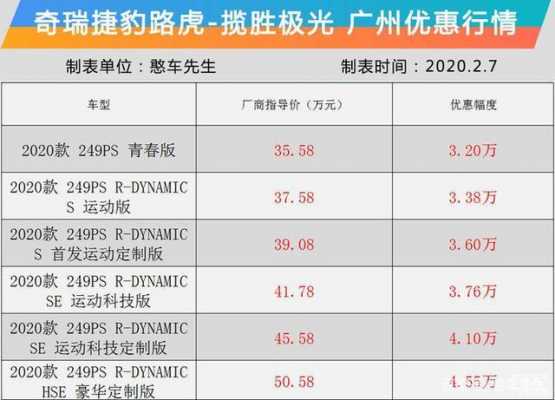 新极光故障率（20款极光通病）