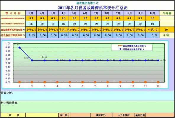 万台故障率,故障率9999 